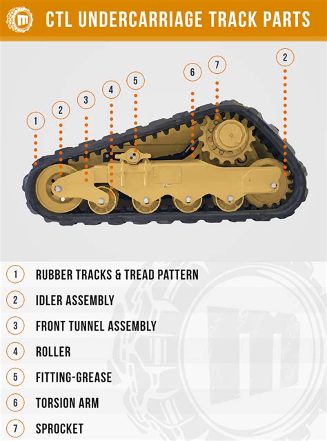 cat track skid steer undercarriage|catipilar skid steer tracks dimensions chart.